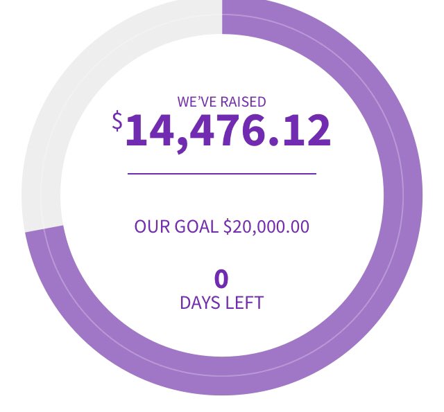 We are aboard a quarter away from reaching our $20,000 goal! Help us get there today!