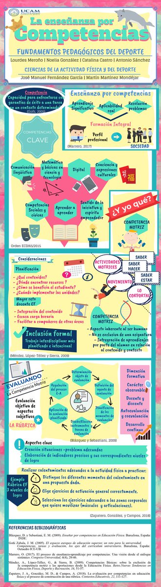 _chemabass_'s tweet photo. Con la inclusión formal de la competencia motriz se podría llevar a cabo un trabajo interdisciplinar más planificado e intencional.#pedagocafd #createyourknowledge @lourdes_merono https://t.co/IJmg5cwMoC