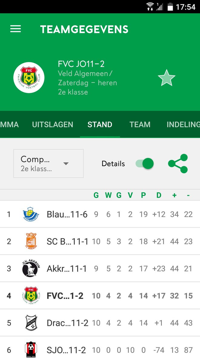 FVC_JO14_1's tweet photo. Wat een genot om met dit weer de laatste pot van @vv_FVC JO11-2 vs SJO broeksterwalden JO11-2 te fluiten. Heerlijke pot met met een verdiende 9-1 winst. #handhaving😉 #toppersvanFVCjo11-2 #grutsk #wijzijnFVC #LSG https://t.co/h2YmmYUaG7