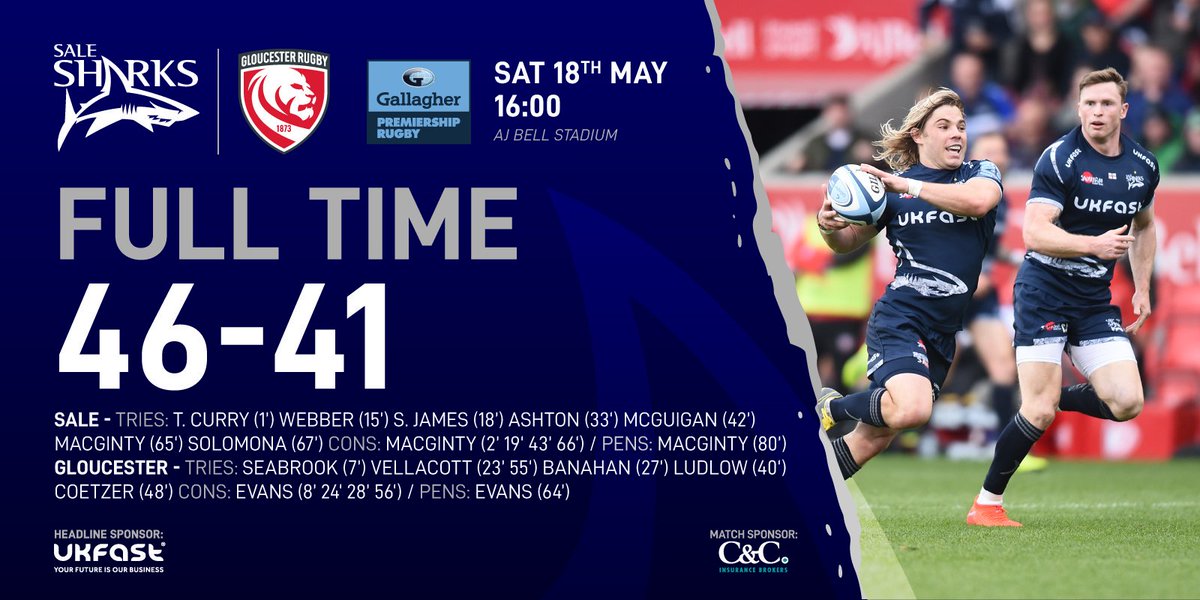 SaleSharksRugby's tweet photo. FULL TIME #SALvGLO [46-41] #GallagherPrem 

@UKFast @ccibuk https://t.co/LdE2lZ9D5r