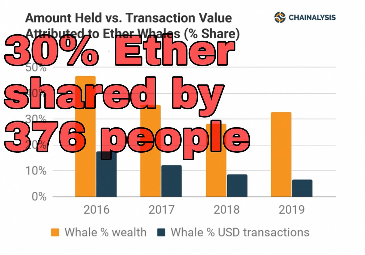 cryptodaniel132's tweet photo. #bitcoin #ethereum #cryptocurrency #SmartContracts #DApps https://t.co/M6z9Jl21PA https://t.co/XEs9wdsVBu