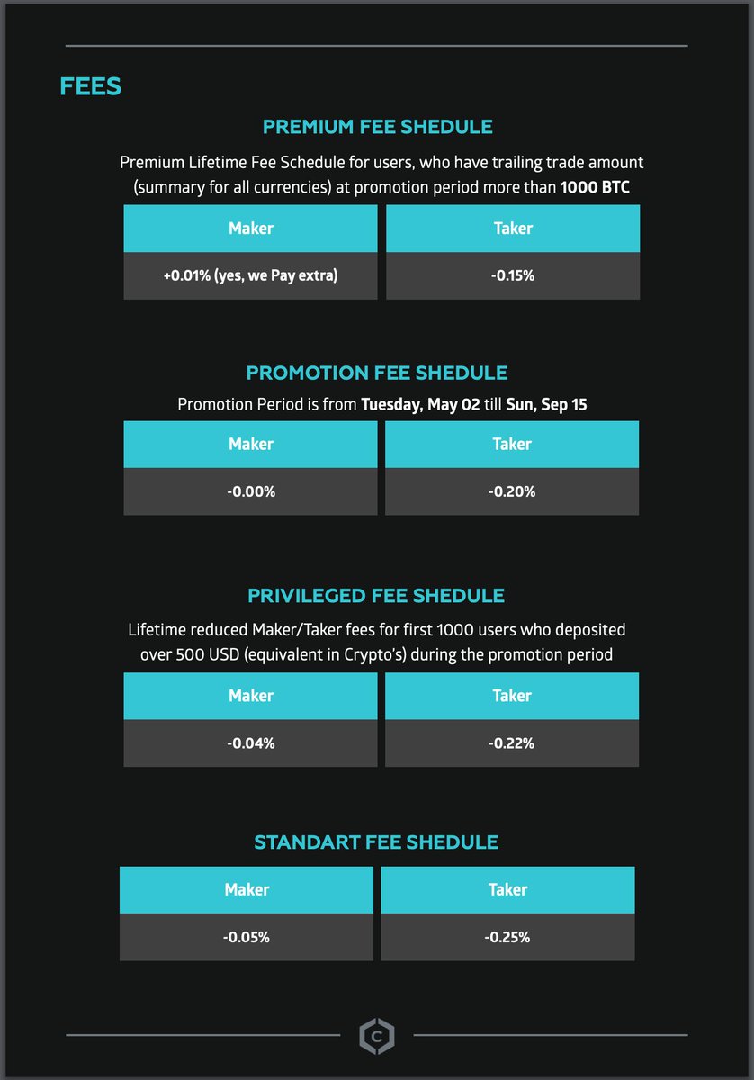 Our fee schedule: cryptonx.io/fees