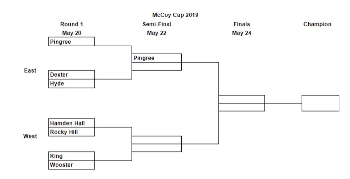 Pingree Lacrosse tweet media