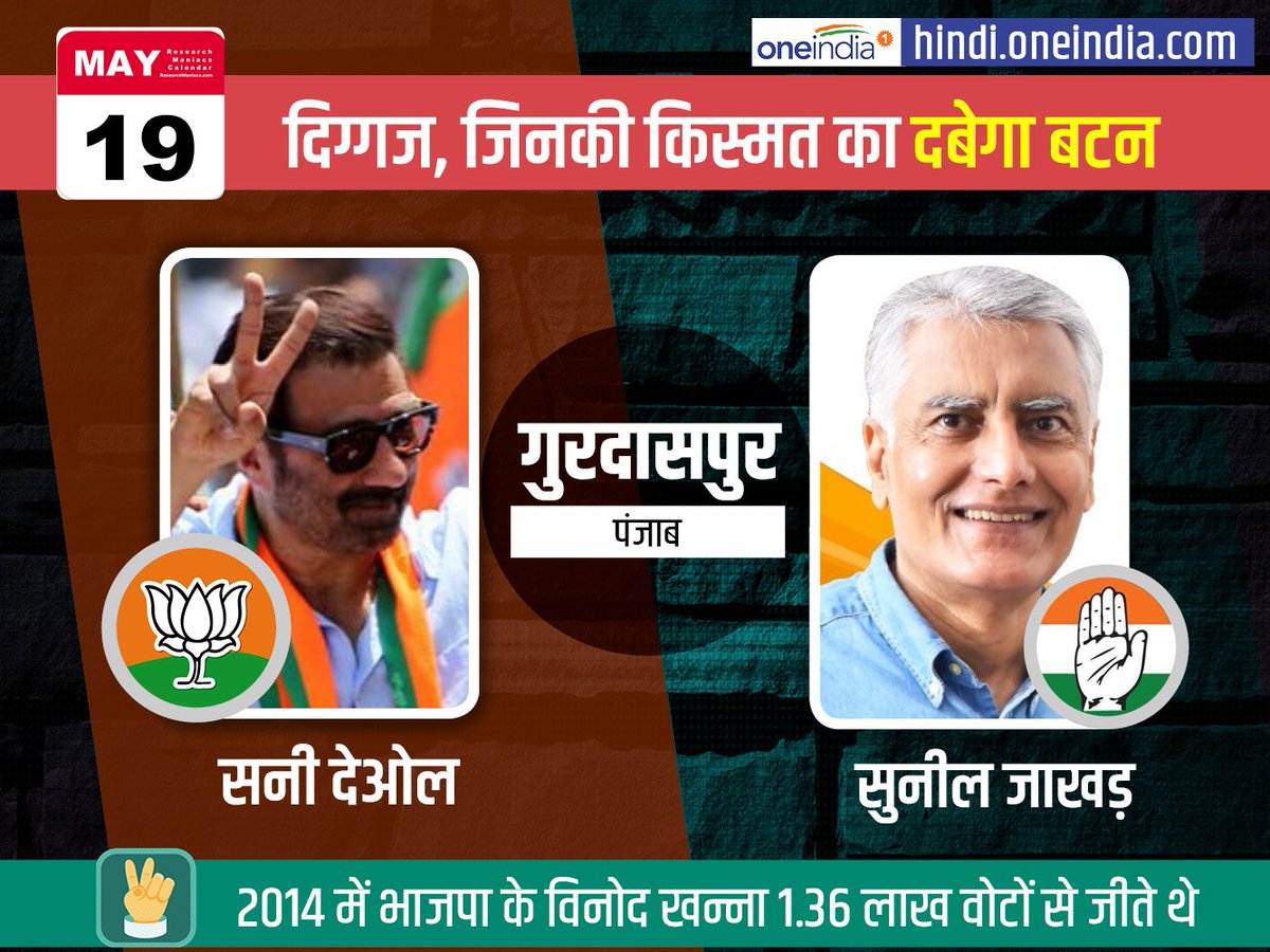 PurohitVishwas's tweet image. लोकसभा चुनाव के सातवें चरण में पंजाब की गुरदासपुर सीट पर सनी देओल का मुकाबला सुनील जाखड़ से है, जानिए इस सीट का सियासी समीकरण 
hindi.oneindia.com/gurdaspur-lok-…
#LoksabhaElections2019 #gurdaspur #7thPhasepoll