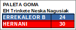 palakoak's tweet photo. EH Trinkete Txapelketa Neska Nagusiak Paleta Goma https://t.co/dld20JacVh