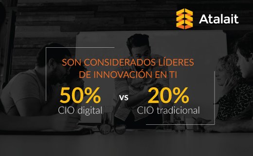 Atalait's tweet image. El principal reto de los CIOs es transformar la organización a través de los procesos, nuevas tecnologías y el mejor personal operativo. Atalait te ayuda en todas estas áreas. ¡Conócenos! hubs.ly/H0hXf_n0 #proceso #negocio #tecnologia #operacioneficiente