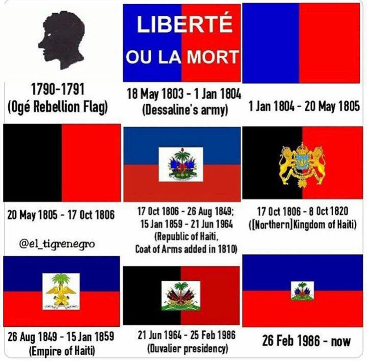 Happy Haitian Flag Day 🇭🇹