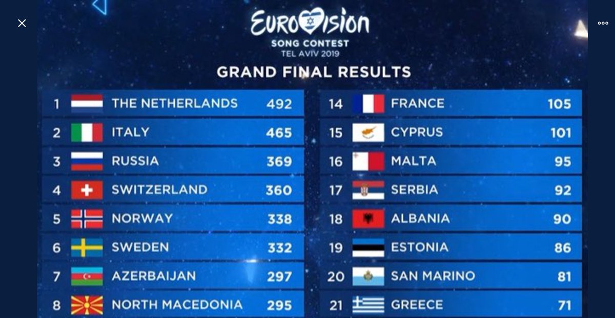 Organisatie zoekt locatie voor 2020. Ehm... @Ahoy prachtig verbouwd en uitgebreid. Dus #eurosongfestivalnaarZuid