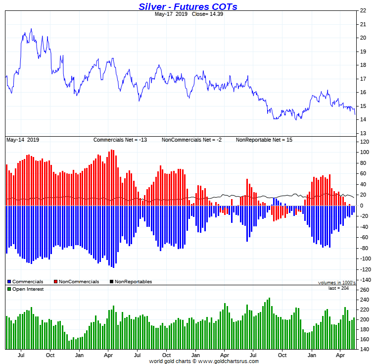 HotChickMining's tweet photo. Silver Futures COTs #Silver #SilverCOTs https://t.co/AjByWypvxa https://t.co/y7OGUd7AYT
