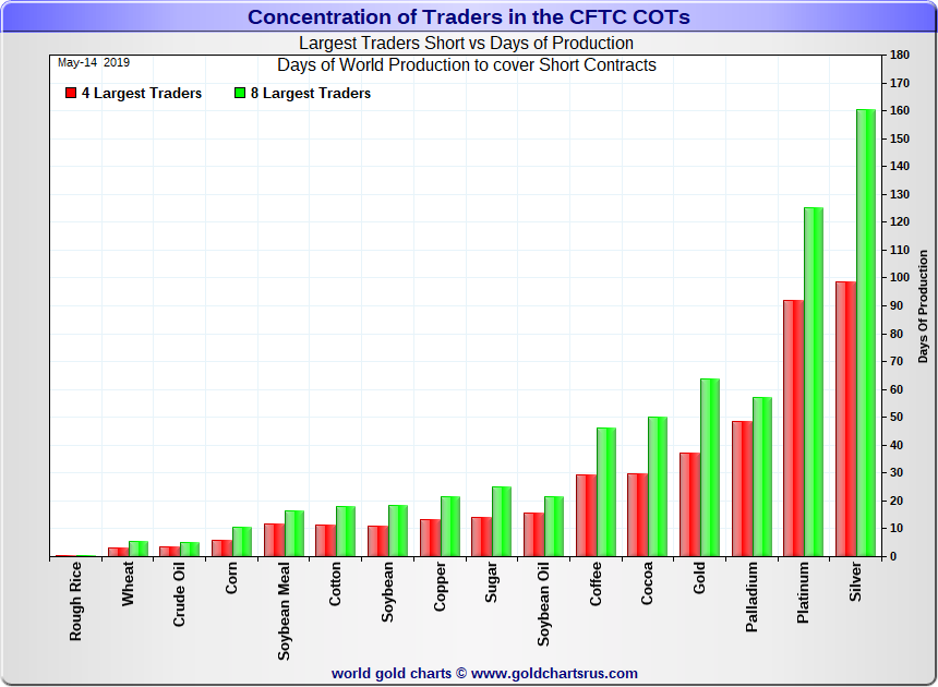 HotChickMining's tweet photo. Days of World Production Vs Days of Production #Gold #Silver #MarketManipulation #MarketRigging https://t.co/vH5uloQ6SC https://t.co/Z2YpB8RJid