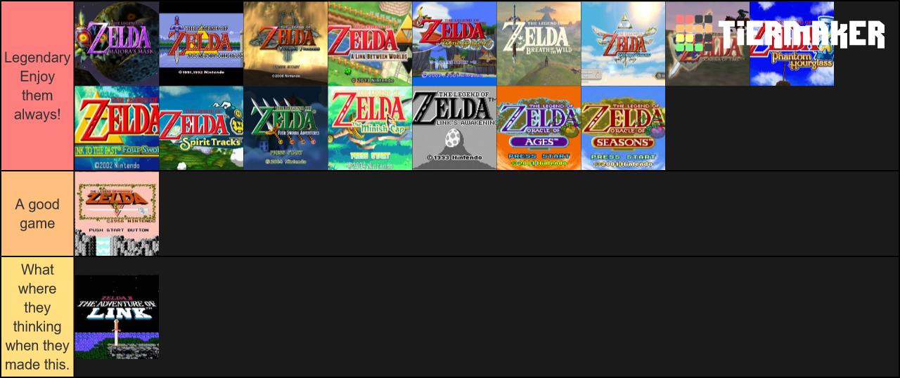 All Legend of Zelda Games Checklist