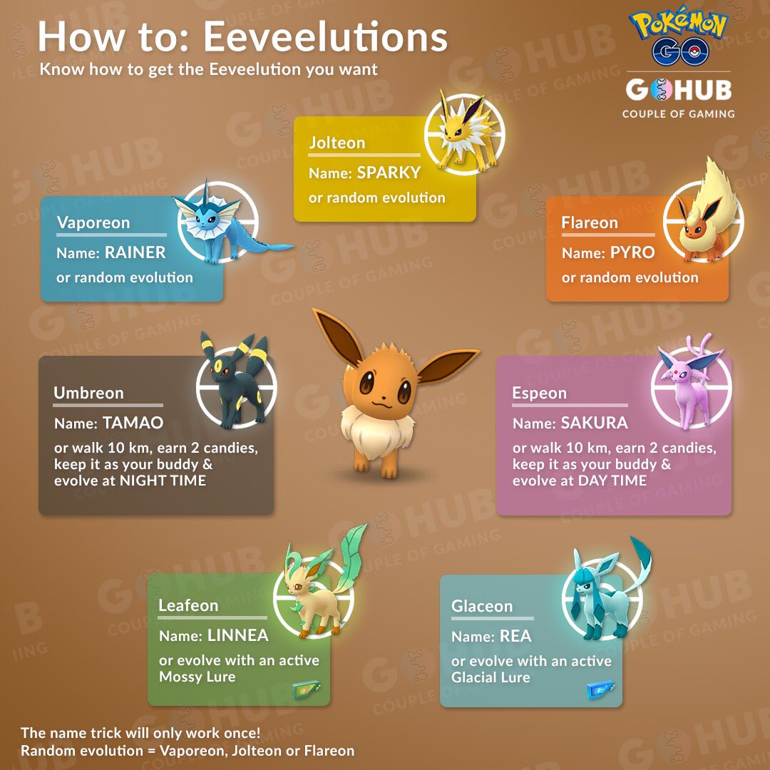 Couple of Gaming on X: With #Leafeon & #Glaceon coming to #PokemonGO a new  name trick has been discovered so we updated the whole #Eeveelution line up  graphic for you 😁 Keep