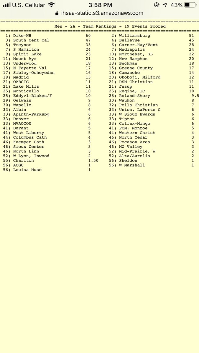 new_barstool's tweet photo. New Hampton boys track places 12th with two golds and a 22nd! #NHTF #SarahIsYetToSayAnything https://t.co/dzeHArYHie