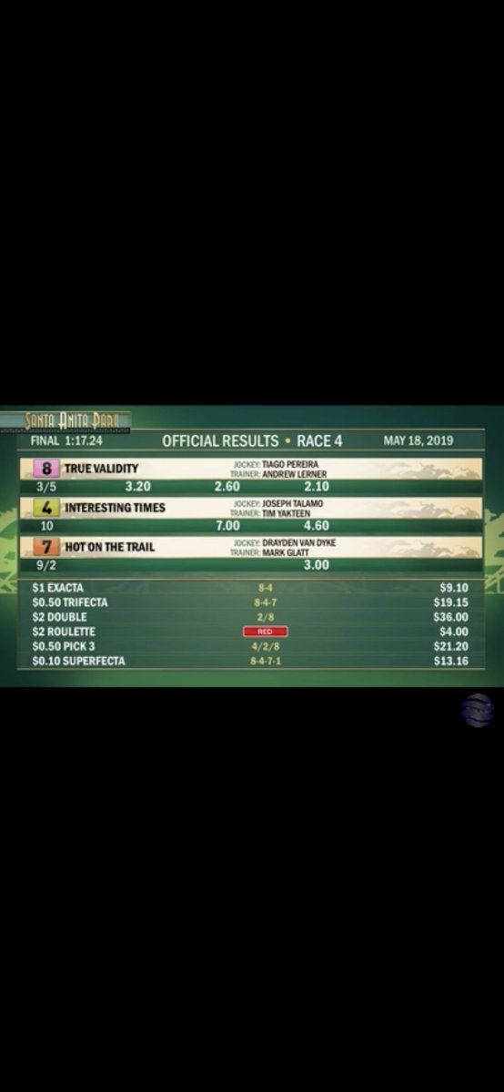 Superfectaqueen (@superfectaqueen) on Twitter photo Congratulations 💥💥💥 <a href="/jockeytpereira/">Tiago Josué Pereira</a> & <a href="/Andrew__Lerner/">Andrew Lerner</a> great win!!! 👏🏼👏🏼👏🏼🙌🏼🙌🏼 with a great place finish by <a href="/JoeTalamo/">Joe Talamo</a> 🔥 Congratulations 💥💥💥 <a href="/jockeytpereira/">Tiago Josué Pereira</a> & <a href="/Andrew__Lerner/">Andrew Lerner</a> great win!!! 👏🏼👏🏼👏🏼🙌🏼🙌🏼 with a great place finish by <a href="/JoeTalamo/">Joe Talamo</a> 🔥