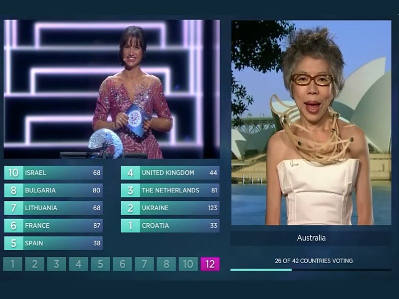 gio_moss's tweet photo. Quando sta per esibirsi #Madonna all' #Eurovision ma in realtà noi aspettiamo solo lei
#LeeLieChin #ESC2019 #ESCita https://t.co/QTtpXvuwB6