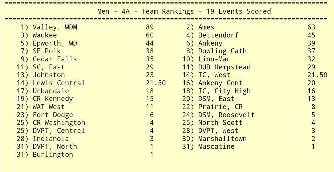 Valley boys XC / T&F tweet media