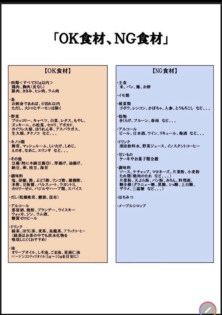 pikopiko93's tweet photo. パーソナルジムに通い始めてからケトジェニック生活も始めてはや1週間。
お菓子、デザート類はもちろん炭水化物、根菜類も除去するのは辛い😭
パフェもタピオカもパスタも食べたい〜！！！

#Bconcept
#ケトジェニック https://t.co/e9H6emnwcW
