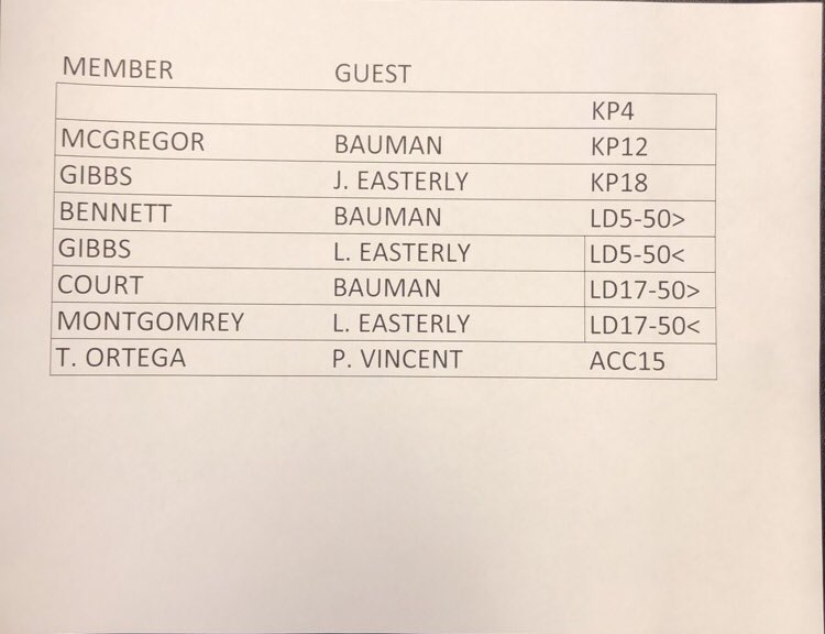Round one Long Drive, KP, and Accuracy Drive winners. Congrats and good luck to the field tomorrow!