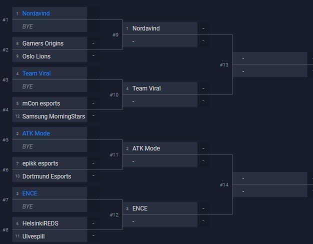 STRATosphereWWG's tweet photo. PLEASE WELCOME OUR TOP 12 PLAY OFF TEAMS THIS WEEKEND:
@Nordavindgg 
@ATKmode 
@ENCE 
@TeamViral 
@GamersOrigin 
@LionsEK 
@mConesports 
@MorningStarsET 
@epikk_esports 
@DortmundEsports 
@HelsinkiREDS 
@Ulvespill https://t.co/hROOr1PPwQ