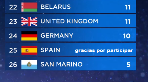 sebalitio's tweet photo. #EurovisionRTVE Modo actual de España en #Eurovision https://t.co/9ibeuN26Z0
