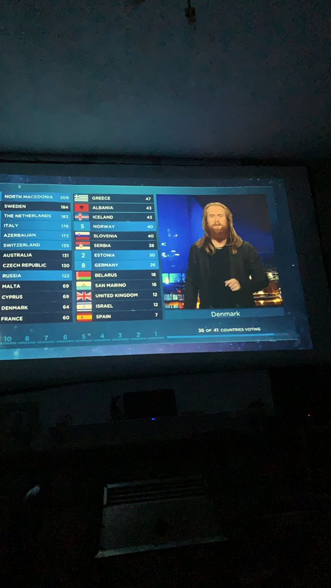 reynolds03's tweet photo. #Tormund on #Eurovision https://t.co/Mw7G5Fj8tU