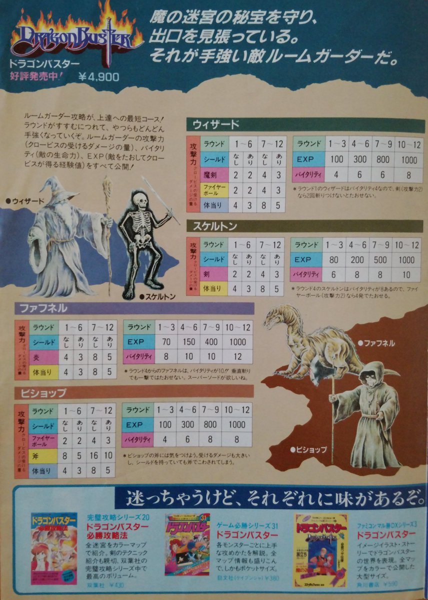 ナムコットニュース第22号です。ドラゴンバスターの敵キャラの特徴と