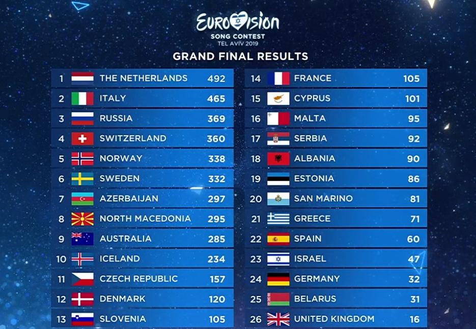 Klamaukmensch's tweet photo. Die Briten sind nun endgültig bereit für den Brexit! #ESC2019  #Eurovision https://t.co/FFbJ4sscse