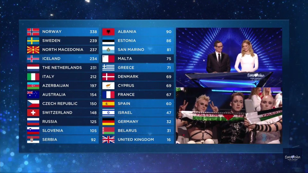 happentobeshort's tweet photo. ICELAND NOT ONLY SAID GAY AND TRANS RIGHTS!!!! BUT ICELAND SAID FREE PALESTINE!!! THAT ISRAELI CROWD. WAS. SHOOK. THAT'S MY HATARI!!! #EUROVISION 😭👏🇮🇸🇵🇸 https://t.co/uTE6D6a55C
