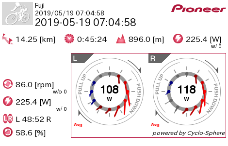 fujiryu0606's tweet photo. 2019-05-19 07:04:58 #cyclosphere https://t.co/sjvhbdJ83j https://t.co/enwwjMsh1K