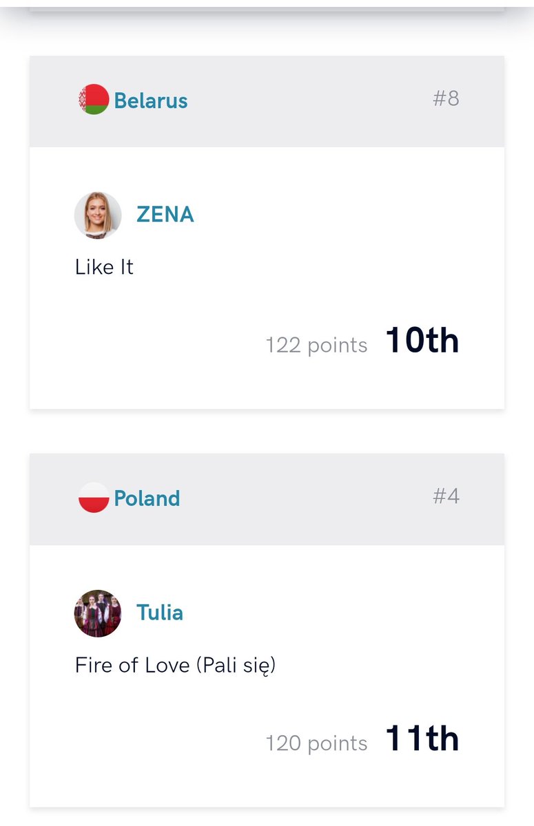 #Tulia gratulujemy i dziękujemy! Nasze dziewczyny zdobyły w pierwszym półfinale 120 pkt przegrywając o 2 pkty z Białorusią i wyprzedzając Węgry aż o 23!