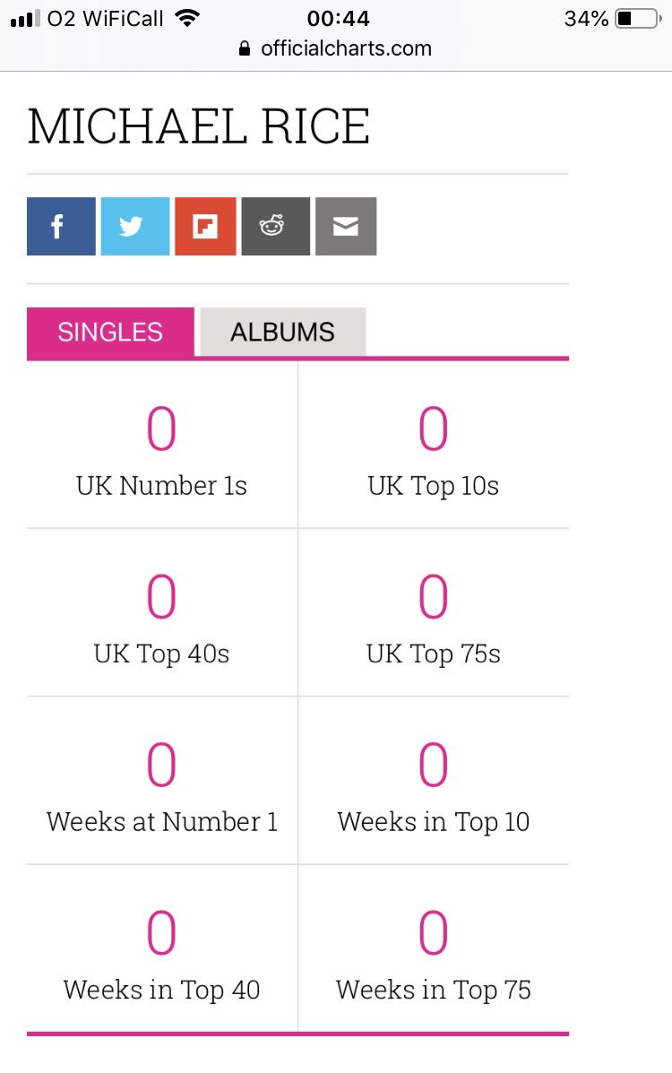 Top 75 Music Charts