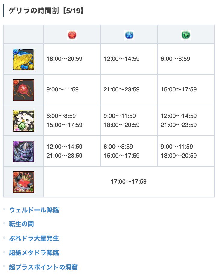 パズドラ攻略 Game8 今日 5 19 のゲリラと降臨はこちら ゲリラ時間割 T Co Beid94v1qc 今日と明日の降臨ダンジョン T Co Nuftpj0kdu パズドラ T Co Dxqnpp3oj3 Twitter パズドラ攻略 Game8 今日 5 19 のゲリラと降臨はこちら ゲリラ時間割 T Co Beid94v1qc 今日と明日の降臨ダンジョン T Co Nuftpj0kdu パズドラ T Co Dxqnpp3oj3 Twitter