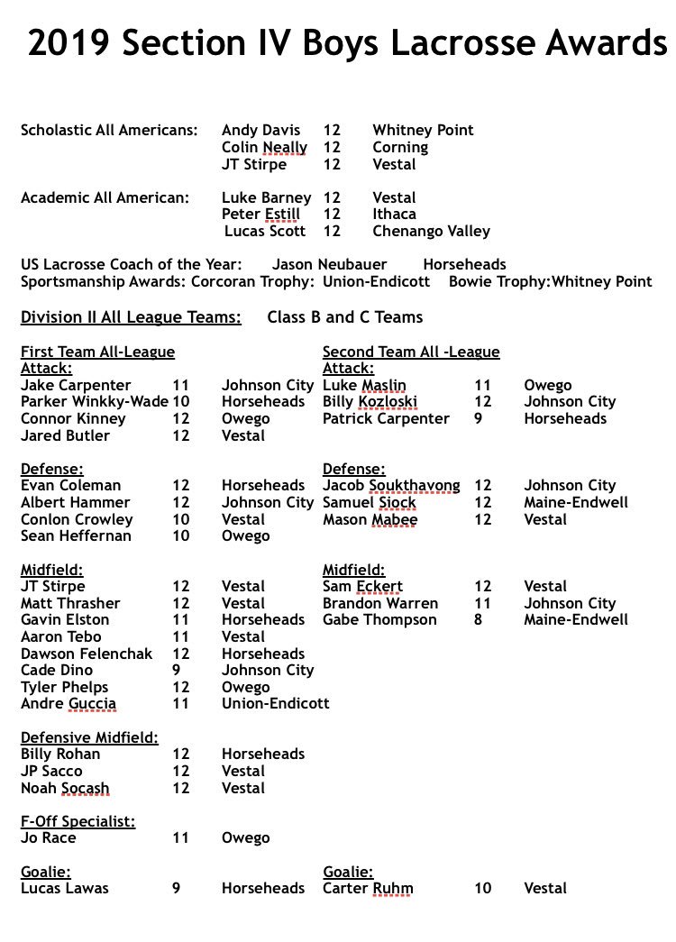Congrats to all of the boys who earned All-League honors! 2nd season started this week!#bandofbrothers #grind #2ndseason <a href="/d_felenchak9/">Dawson</a> <a href="/GavinElston/">Gavin Elston</a> <a href="/Brohan_6/">Burley Brohan</a> @coleman_evan23 <a href="/pcarp1_/">Patrick Carpenter</a> @Lucas_lawas24 <a href="/JustLacrosse/">JustLacrosse Upstate</a> <a href="/SectionIVLax/">Section IV Boys Lacrosse</a> <a href="/HhdsSchools/">Horseheads Schools</a>