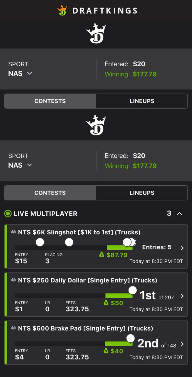 volleyballrich's tweet photo. Strong weekend in #nascar with the #Fast3 team @nextleveldfs! Fantastic ROI over the All-Star Weekend! #winning #dfs https://t.co/bIMSUUI89o
