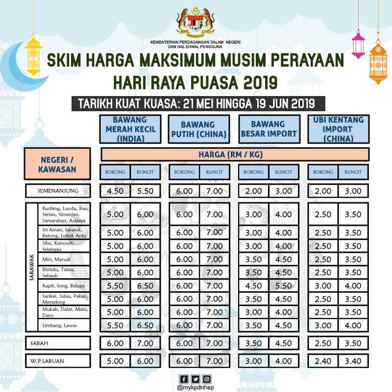 senarai harga barang kawalan 2019