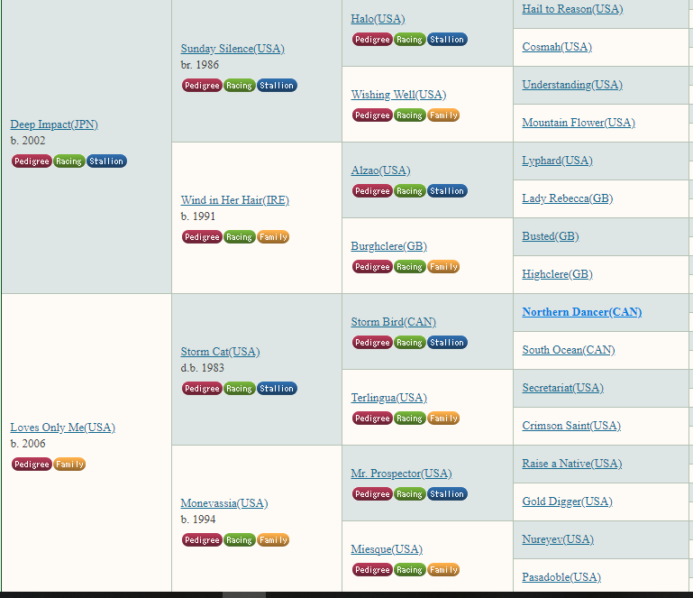 Loves Only Me (undefeated Japanese Oaks winner) pedigree. Miesque again.