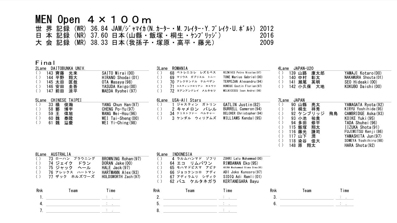 Ekiden Mania セイコーggp 男子4 100m 15 15 日本は7レーンか