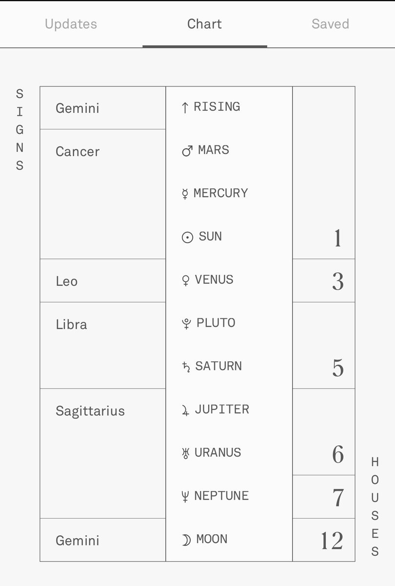 Starpil Wax Chart