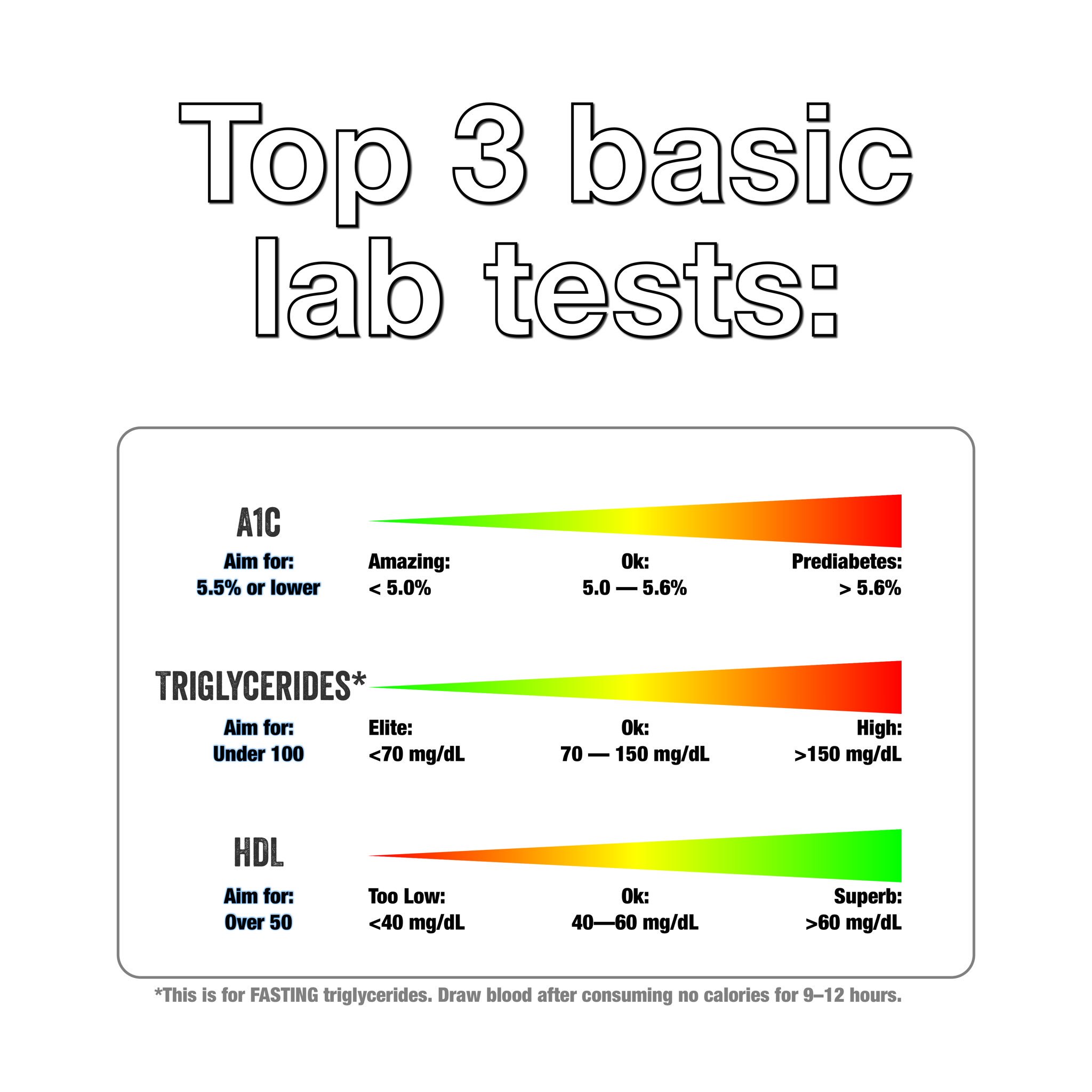 Tᕮᗪ ⚡️ ᑎᗩIᗰᗩᑎ on Twitter: "My three favorite lab tests.…