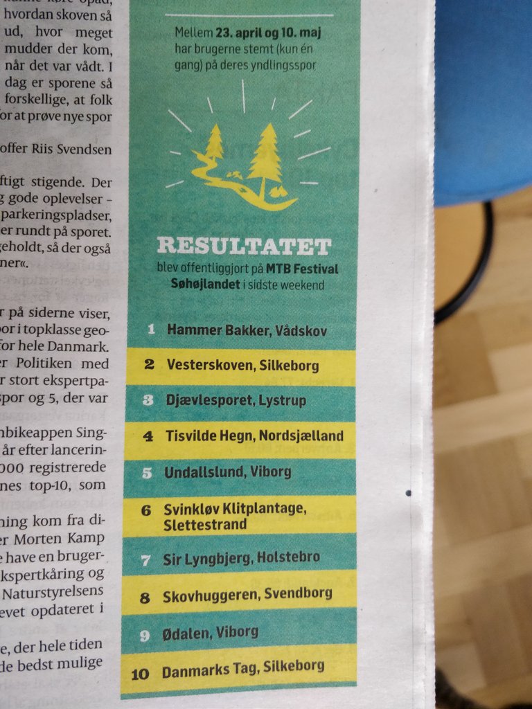 mollerdavid's tweet photo. Vådskov 🤬😣 Københavner avis @politiken. Det hedder Vodskov. https://t.co/sWD2J4CcSb