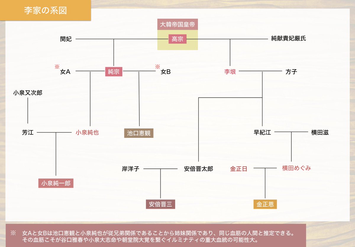 安倍 信 三家 系図