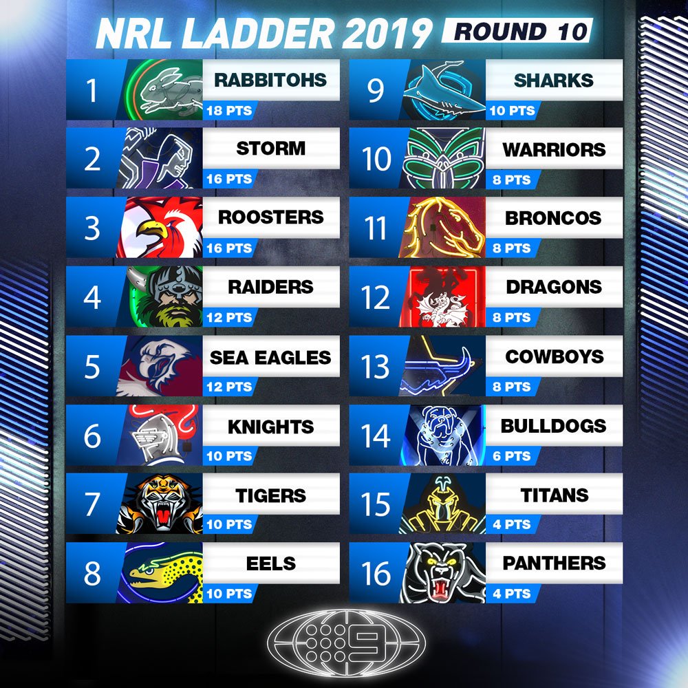NRL on Nine tweet media