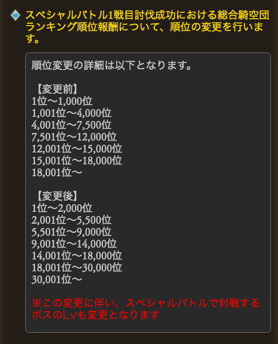 グラブル攻略 Gamewith Pa Twitter 土有利古戦場始まりました 再アナウンスになりますが 今回から予選の通過順位 個人ランキングの 勲章獲得ライン Spバトルの総合騎空団ランキング報酬の順位など大きく変わっているのでご注意ください グラブル