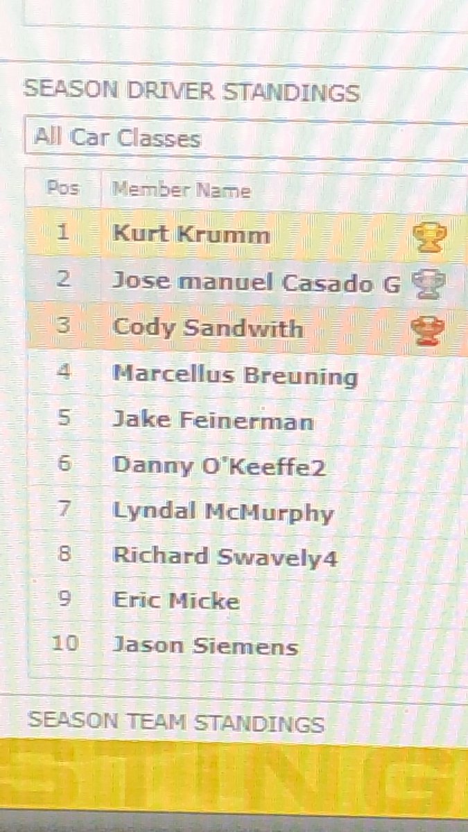 casado_chema's tweet image. Acabamos la liga formulai con el F3 en segunda posición detrás de kurt, ha sido una pasada con luchas súper limpias en 10 circuitos durante 10 semana. Gracias a los organizadores y nos vemos en la siguiente edición.@HitRacing