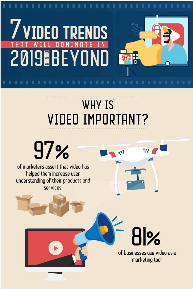 AnthonyRochand's tweet image. 🎬#SocialMedia - 7 Tendances vidéo qui domineront en 2019 et au-delà [Infographie] socialmediatoday.com/news/7-video-t… via @socialmedia2day #ContentMarketing