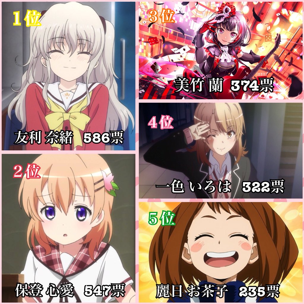 Uzivatel リエル Na Twitteru あなたが好きな 佐倉綾音さん が演じるアニメキャラランキング 投票数 3907票 挙げられた キャラ 68人 沢山の投票ありがとうございました T Co Urkfri6szy Twitter Uzivatel リエル Na Twitteru あなたが好きな 佐倉綾音さん が演じるアニメキャラランキング 投票数 3907票 挙げられた キャラ 68人 沢山の投票ありがとうございました T Co Urkfri6szy Twitter