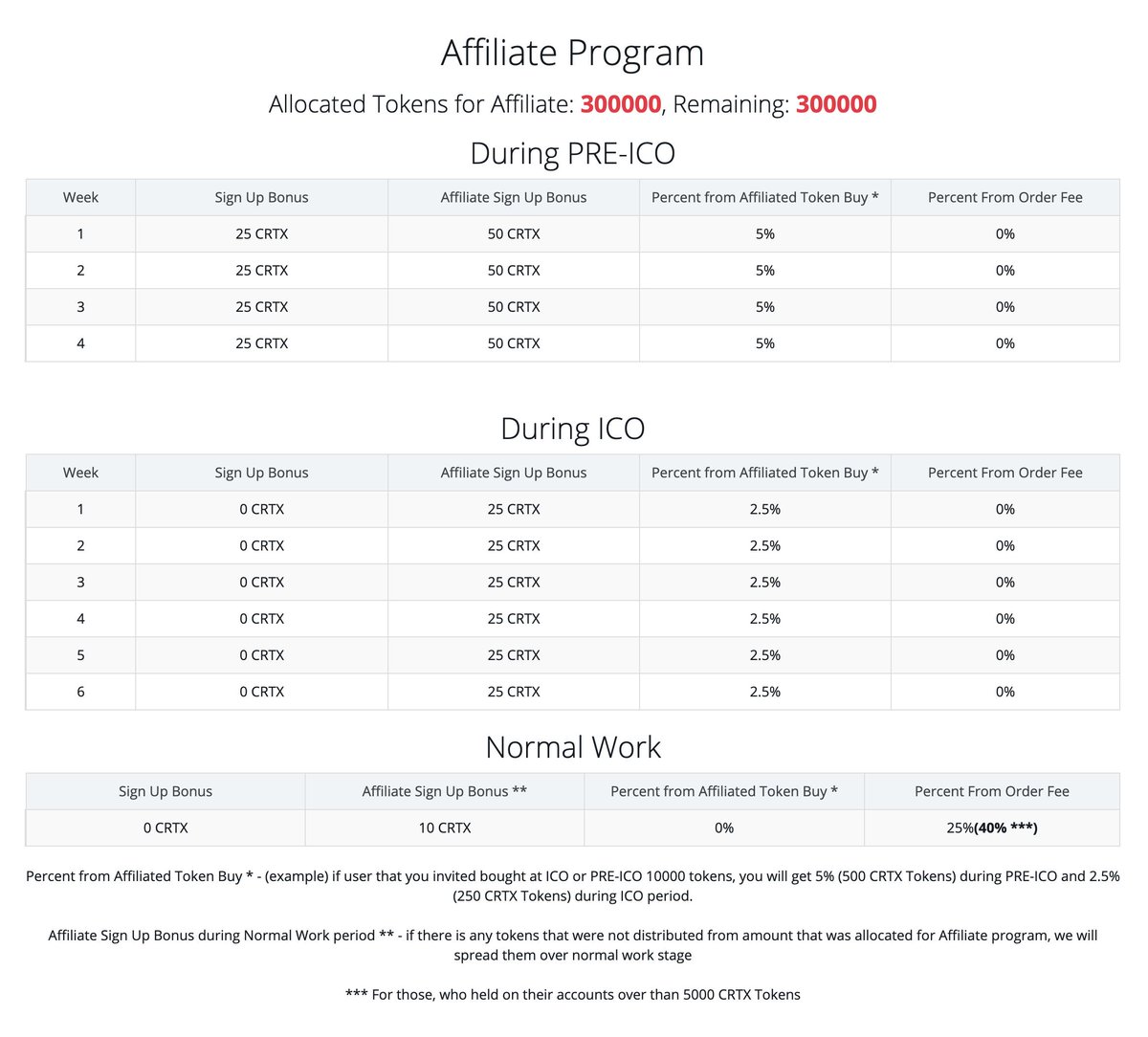 Our affiliate program: cryptonx.io/affiliate