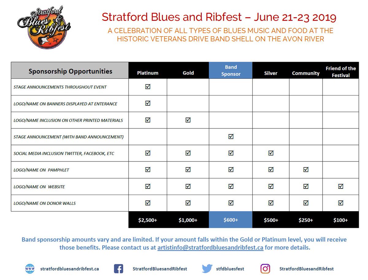Support this FREE FESTIVAL for all to enjoy in #StratfordON June 21-23, that showcases local youth and professional talent. Every dollar helps!

2019 Stratford Blues &amp; Ribfest Sponsorship opportunities are available, contact us at info@stratfordbluesandribfest.ca