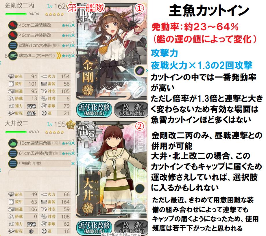 じゅん 夜戦解説 攻撃分類 今回は使用頻度の低い主副カットインとややこしくなる艦種専用カットインは割愛します なので主主 主魚 魚魚 連撃の４つを解説していこうと思います