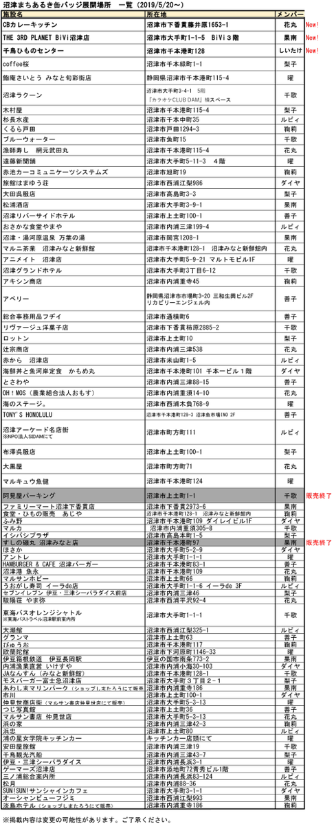O Xrhsths ラブライブ シリーズ公式 Sto Twitter 沼津 まちあるき缶バッジ新絵柄追加のお知らせです 明日19年5月日より展開開始です 沼津にお越しの際は是非お手にとって見てください詳細はこちら T Co Xht3vtdvpi Lovelive O Xrhsths ラブライブ シリーズ公式 Sto Twitter 沼津 まちあるき缶バッジ新絵柄追加のお知らせです 明日19年5月日より展開開始です 沼津にお越しの際は是非お手にとって見てください詳細はこちら T Co Xht3vtdvpi Lovelive